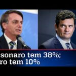 Bolsonaro seria reeleito em 2022, mostra pesquisa