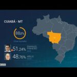Internado com Covid-19, Maguito Vilela é eleito prefeito em Goiânia