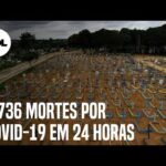 Com 2.736 mortes por covid em 24h, Brasil bate média de 2.000 óbitos pela 1ª vez