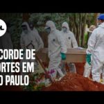 São Paulo bate recorde ao registrar 1.021 novas mortes por covid-19 em um dia
