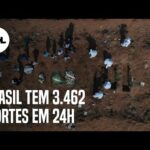 Brasil registra 3.462 mortes por covid-19 em 24 horas; total passa de 362 mil