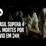 Brasil registra mais de 4 mil mortes por covid-19 em 24 horas; total passa de 337 mil