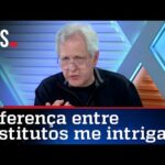 Augusto Nunes: Tem pesquisa eleitoral errando e pode ser por má fé